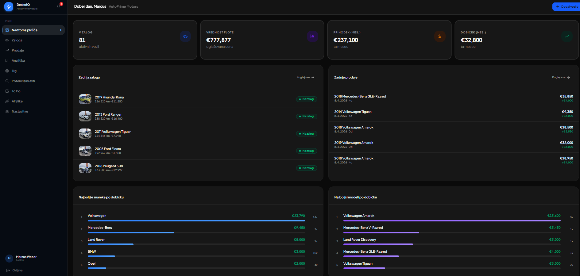 DealerIQ Nadzorna plošča